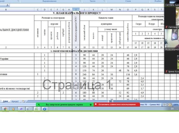 ЗАСІДАННЯ РОБОЧОЇ ГРУПИ ОПП 205 ЛІСОВЕ ГОСПОДАРСТВО ПЕРШОГО (БАКАЛАВРСЬКОГО) РІВНЯ 